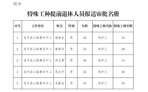 关于连平县2021年第四季度申请办理特殊工种提前退休人员的公示