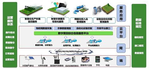 总投资447亿元！顺义区13个项目列入北京市2023年“3个100”重点工程_手机新浪网