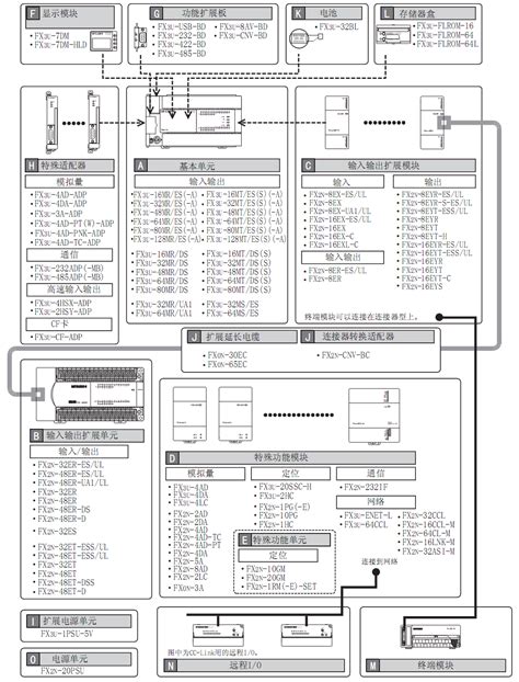 三菱FX3U系统构成，一图概览3U系列全部模块 – 极客坊