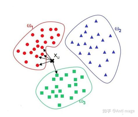 【机器学习】KNN算法介绍及py实现（详细代码，通俗易懂）_knn算法代码-CSDN博客