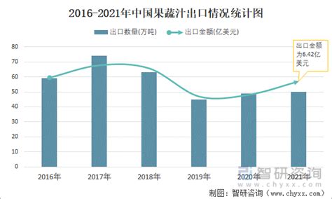 2018年1月蔬菜进出口数据分析统计-中国产业信息研究网