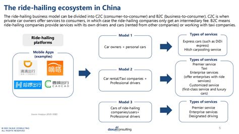 Daxue Consulting：中国移动互联网时代下的新业态-外卖、网约车、快递行业市场动态（英文版）.pdf | 先导研报