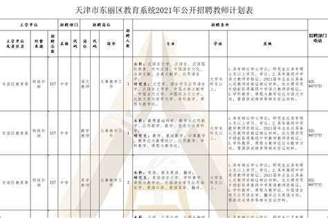 天津市东丽区教育系统2021年公开招聘工作人员157人公告原文_凤凰网