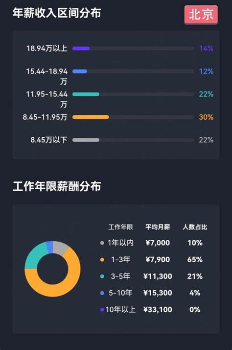 大厂布局、月薪20K+，如何快速系统入行电商产品经理？ | 运营派