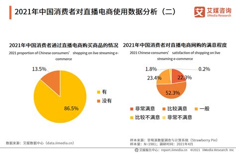 2021年中国消费者对直播电商使用数据分析__财经头条
