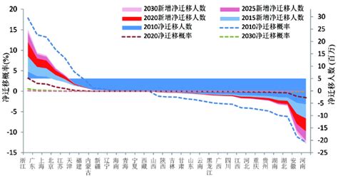 中国省际人口空间格局演化的分析方法与实证