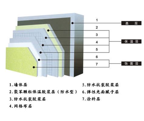 智能涂料在绿色节能建筑中的作用原理分析简述 - 建筑隔热保温涂料航涂保 成都市科创节能材料有限公司 - 九正建材网