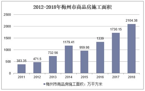 2019-2025年中国梅州市房地产行业市场深度分析及发展前景预测报告_华经情报网_华经产业研究院