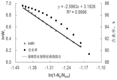 水质石油类的测定紫外分光光度法（试行）(HJ 970-2018)_绿色文库网