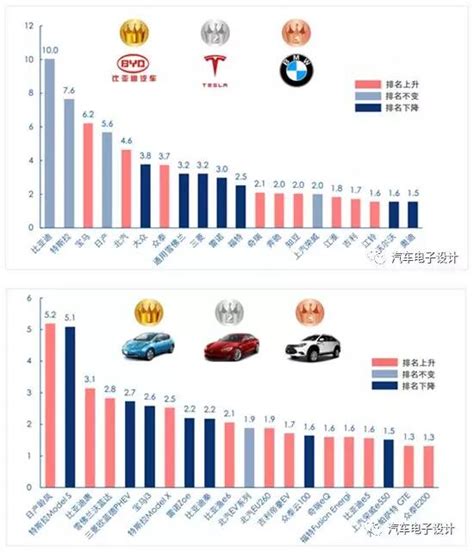 新能源汽车发展的十个成就——王白侠-重庆华锐欣程信息科技有限公司
