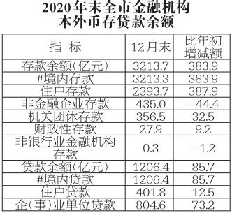 (黑龙江省)大庆市2020年国民经济和社会发展统计公报-红黑统计公报库