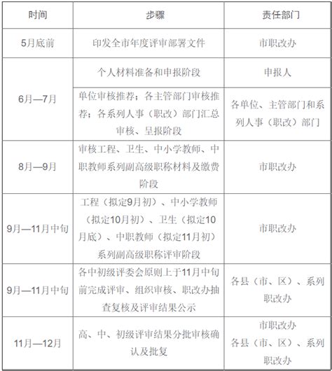 桂林市关于做好2023年度全市职称评审工作的通知