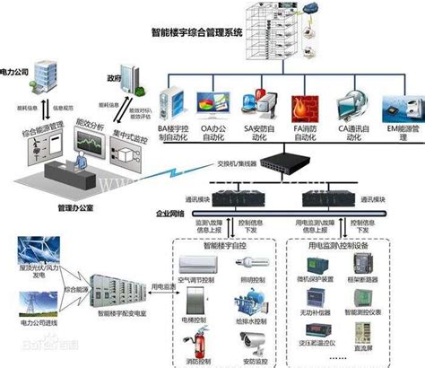 霍尼韦尔面向中国市场推出A1系列楼宇自控系统 - 霍尼韦尔 楼宇自控 A1 - 工控新闻