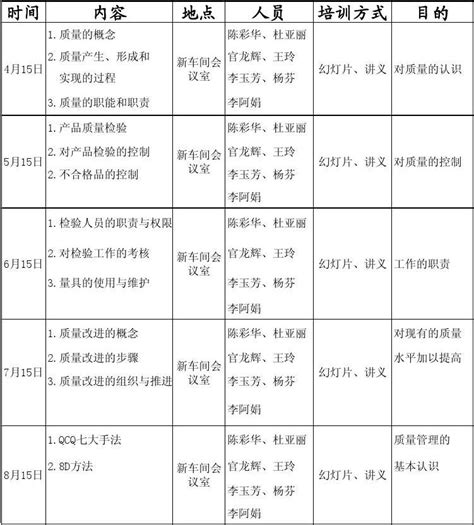 环保管家及第三方技术服务_业务范围_上海艾维仕环境科技发展有限公司