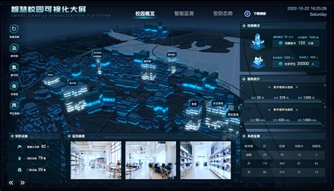 可视化智慧校园管理平台解决方案-苏州国网电子科技