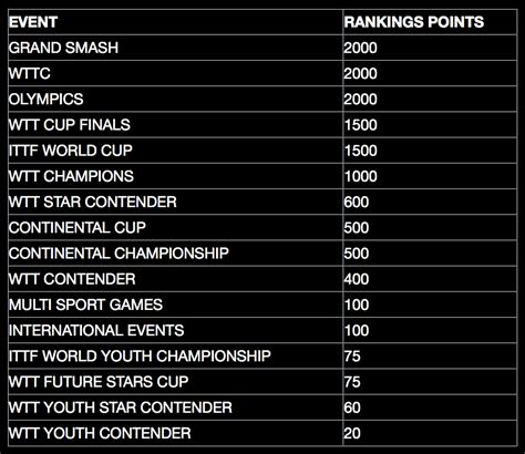 Gary Clark - World Golf Ranking History