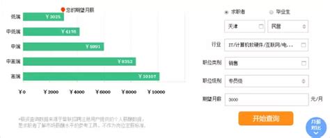 桂林销售底薪工资多少钱一个月 销售职业分类【桂聘】