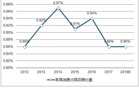 家具市场分析报告_2019-2025年中国家具市场前景研究与行业前景预测报告_中国产业研究报告网