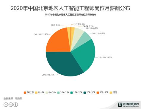 2022年上半年北京市居民人均可支配收入和消费支出情况统计_华经情报网_华经产业研究院