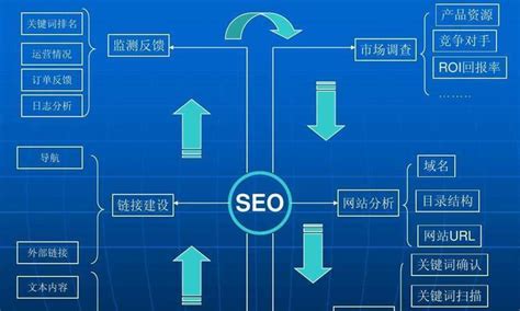 什么是搜索引擎优化SEO（seo关键词的优化步骤）-8848SEO