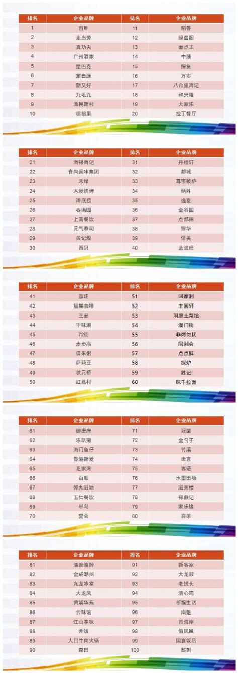 【首发】2016广东餐饮百强榜单 - 广东省餐饮服务行业协会