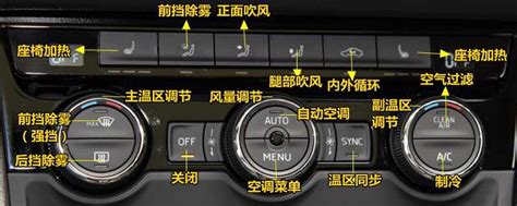 福特福克斯空调按钮图解，福克斯空调除雾和暖风开启方法_车主指南
