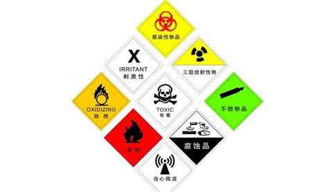 危险化学品安全管理条例(全文)实施细则 国务院令适用范围