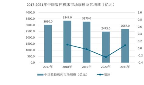 2023年中国数控机床行业上市公司市场竞争格局分析 三大方面进行全方位对比-产业动态-自动化新闻网