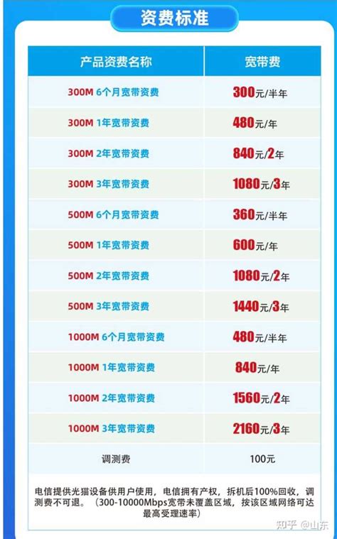 电信新入网半价家庭融合套餐有坑吗？ - 知乎