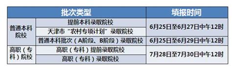 2023年天津高考本科征集志愿填报时间(征集志愿院校名单)