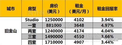 北京2023年超赞的十大酒店式公寓推荐（高端网红公寓、豪华公寓）