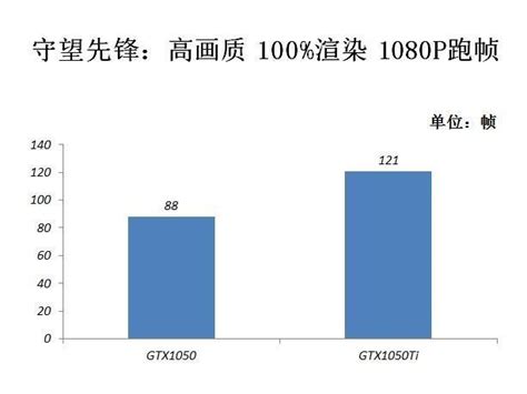 【华硕ROG STRIX-GTX 1050Ti-4G-GAMING怎么样】华硕ROG STRIX-GTX 1050Ti-4G-GAMING好不 ...