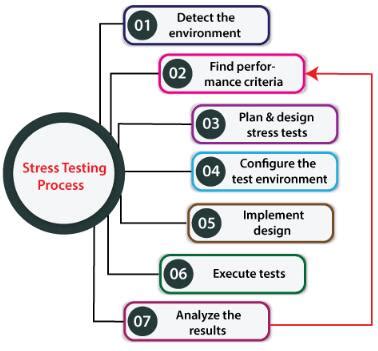 压力测试是什么？为什么要压力测试？怎么使用压力测试？_游戏加加里面的显卡压力测试多久算通过_游戏加加资讯的博客-CSDN博客