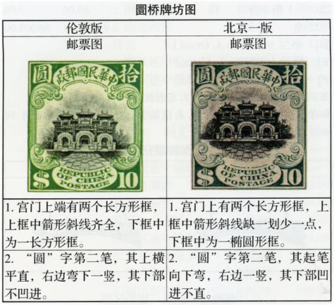 北平三版航空邮票|邮票目录|邮来邮网
