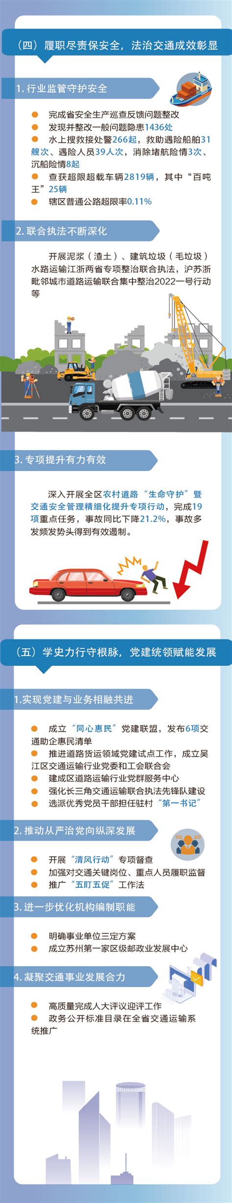 一图读懂2022年吴江交通运输工作_多样化解读