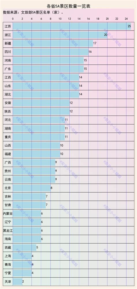 重庆所有大学排名榜和分数线（2022年重庆市历史类高考生参考）