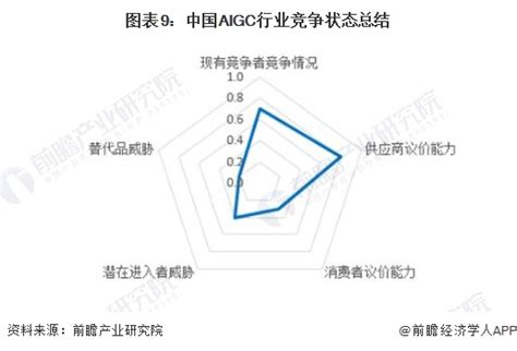 甲子光年：2023中国AIGC市场研究报告：ChatGPT的技术演进、变革风向与投资机会分析 | 先导研报