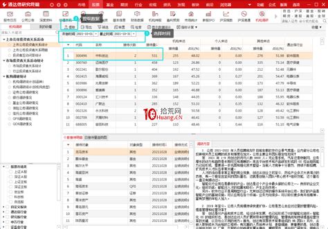 5月30日获机构调研最多的10只股票-股票-金融界