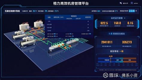 长沙医院高效机房控制方案 广州超科自动化科技供应价格_厂家_图片-淘金地