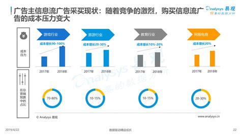 中国信息流广告市场专题分析2017 - 易观