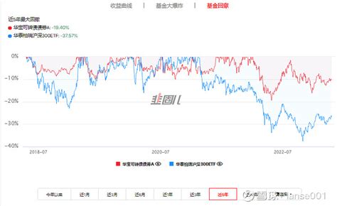 “股性”强于“债性” 可转债基金表现不俗_财富号_东方财富网