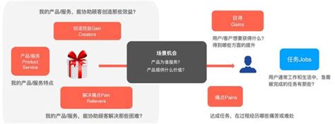 互联网思维是什么？怎么样运用互联网思维？-万师傅