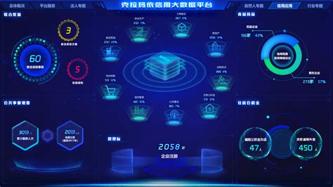 以数赋能，中国电子云助力克拉玛依数字化建设高质量发展_财富号_东方财富网