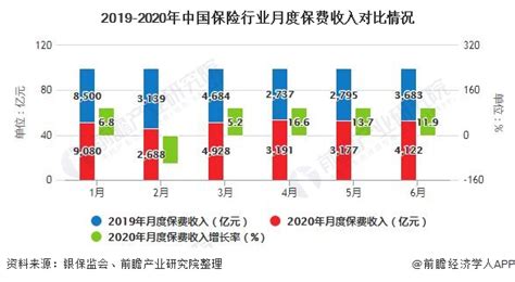 2020年中国保险行业发展现状分析 保费收入突破4万亿元、人身险和寿险占据大头_前瞻趋势 - 前瞻产业研究院