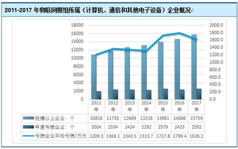 城市管网建设市场分析报告_2017-2023年中国城市管网建设行业分析与投资趋势预测报告_中国产业研究报告网