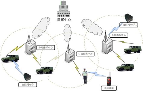 公共安全应急无线通信解决方案 - 北京汉华高科