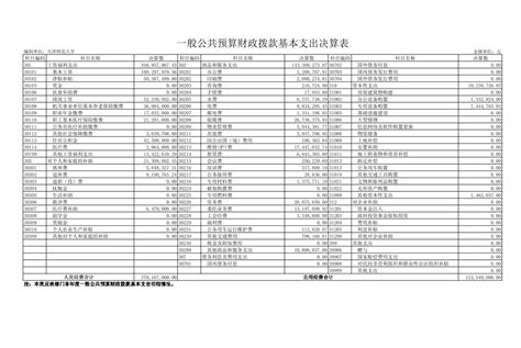 青龙镇2021年4月份“三公经费”和会议费支出情况统计表_萧县人民政府