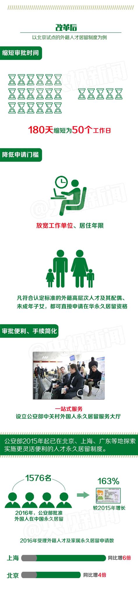 图解：新版中国“绿卡” 含金量大增 -人才工作-广州人才工作网