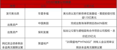 建发股份一季度新增借款422.95亿 银行借款占比79.4%- 个股掘金_赢家财富网