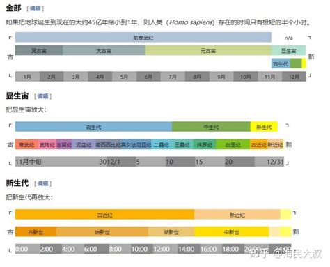 地质年代 的图像结果